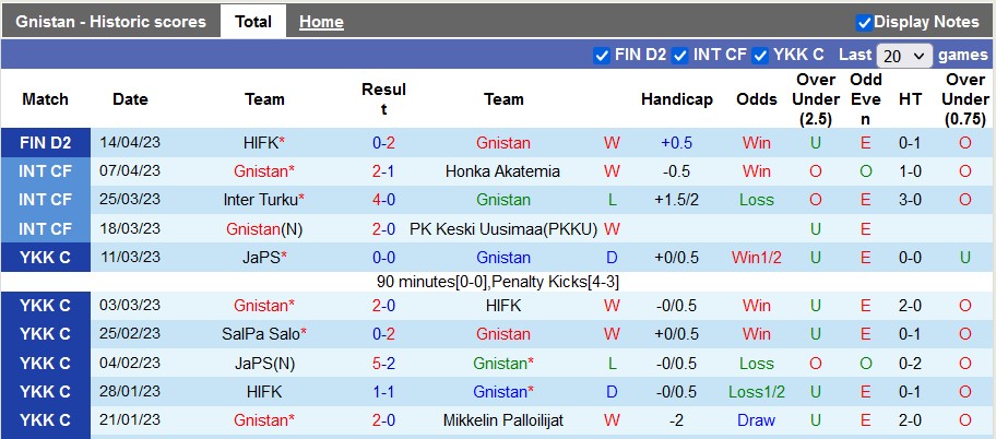 Nhận định, soi kèo Gnistan vs JJK Jyvaskyla, 22h30 ngày 21/4 - Ảnh 1