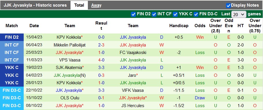 Nhận định, soi kèo Gnistan vs JJK Jyvaskyla, 22h30 ngày 21/4 - Ảnh 2