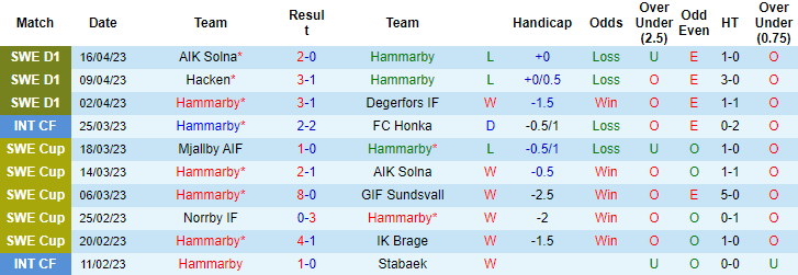 Nhận định, soi kèo Hammarby vs Varbergs, 20h00 ngày 22/4 - Ảnh 2