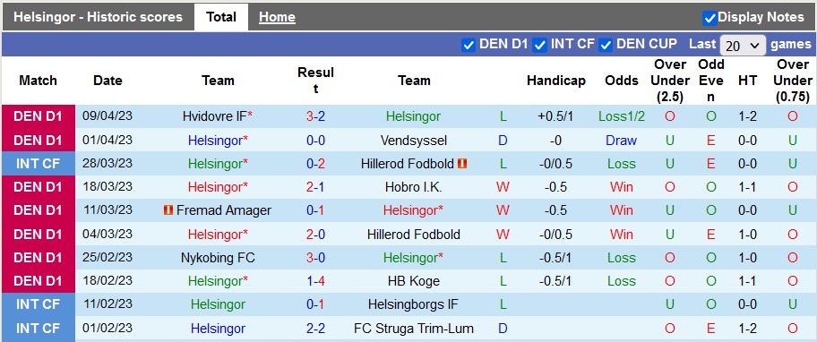 Nhận định, soi kèo Helsingor vs Sonderjyske, 00h00 ngày 22/4 - Ảnh 1