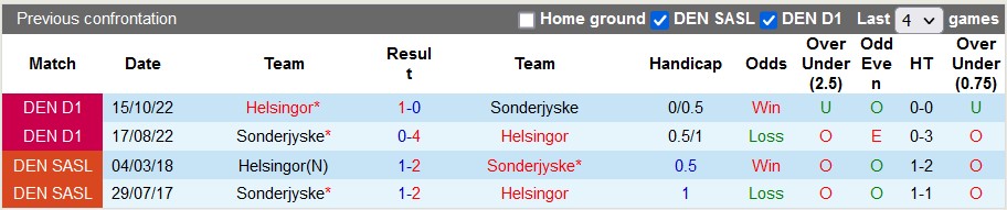 Nhận định, soi kèo Helsingor vs Sonderjyske, 00h00 ngày 22/4 - Ảnh 3