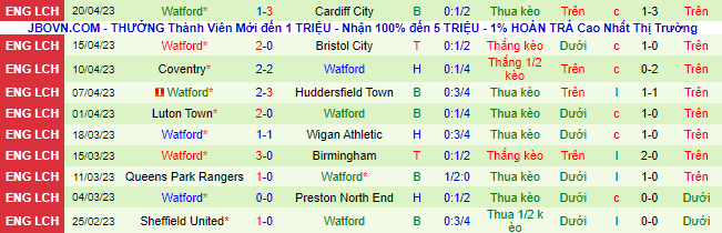 Nhận định, soi kèo Hull City vs Watford, 21h00 ngày 22/4 - Ảnh 3
