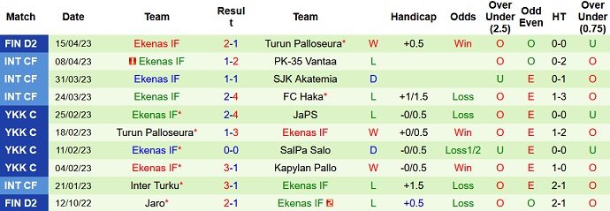 Nhận định, soi kèo JaPS vs Ekenas, 20h00 ngày 22/4 - Ảnh 2
