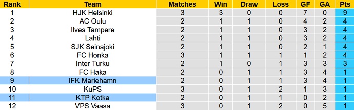 Nhận định, soi kèo KTP Kotka vs IFK Mariehamn, 21h00 ngày 22/4 - Ảnh 5