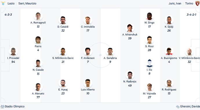 Nhận định, soi kèo Lazio vs Torino, 23h00 ngày 22/4 - Ảnh 5