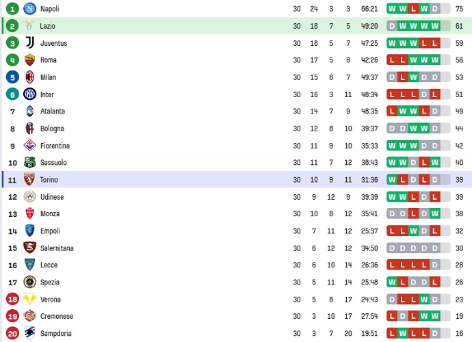 Nhận định, soi kèo Lazio vs Torino, 23h00 ngày 22/4 - Ảnh 6