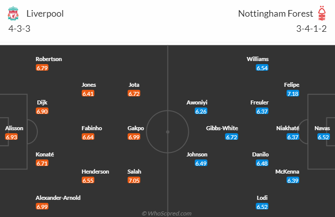 Nhận định, soi kèo Liverpool vs Nottingham, 21h00 ngày 22/4 - Ảnh 4