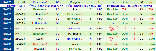 Nhận định, soi kèo Palermo vs Benevento, 21h15 ngày 22/4 - Ảnh 3