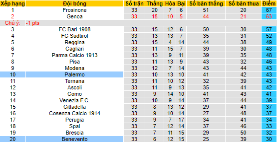 Nhận định, soi kèo Palermo vs Benevento, 21h15 ngày 22/4 - Ảnh 4