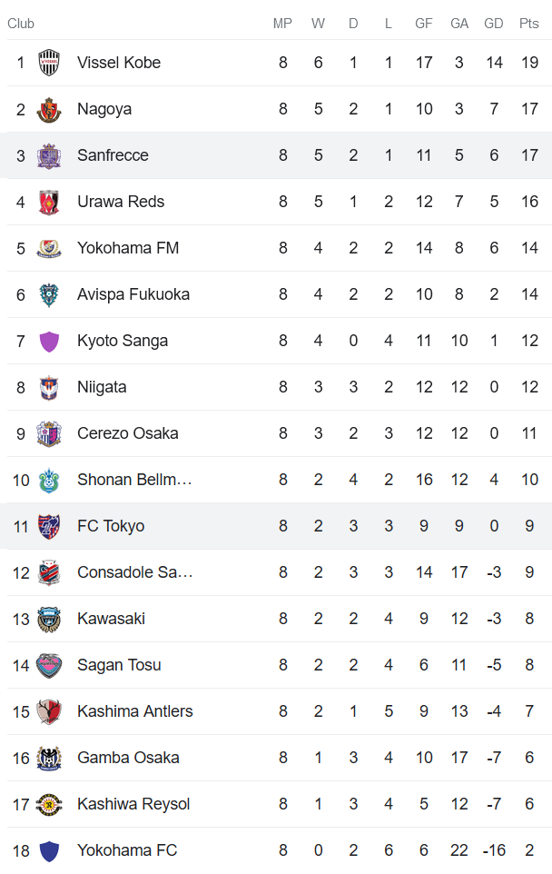 Nhận định, soi kèo Sanfrecce Hiroshima vs FC Tokyo, 12h00 ngày 22/4 - Ảnh 4