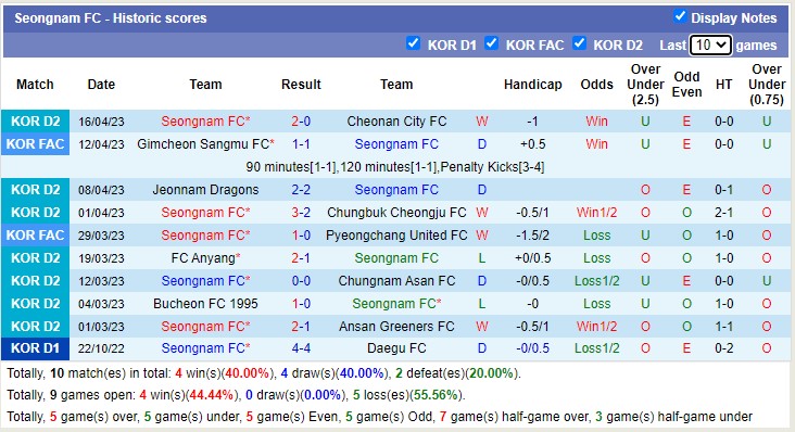 Nhận định, soi kèo Seongnam vs Busan I'Park, 14h00 ngày 22/4 - Ảnh 1