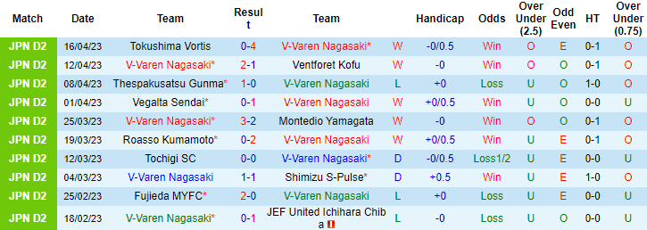 Nhận định, soi kèo V-Varen Nagasaki vs Blaublitz Akita, 12h00 ngày 22/4 - Ảnh 1