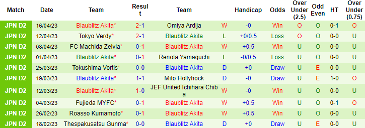 Nhận định, soi kèo V-Varen Nagasaki vs Blaublitz Akita, 12h00 ngày 22/4 - Ảnh 2