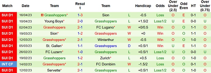 Nhận định, soi kèo Winterthur vs Grasshoppers, 23h00 ngày 22/4 - Ảnh 2