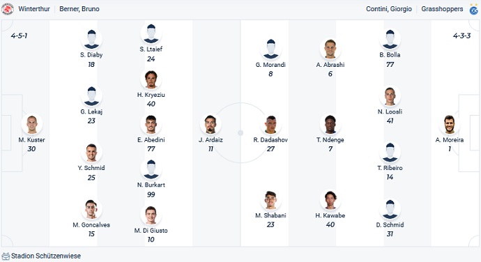 Nhận định, soi kèo Winterthur vs Grasshoppers, 23h00 ngày 22/4 - Ảnh 4