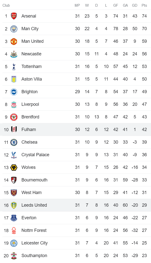 Phân tích tỷ lệ kèo hiệp 1 Fulham vs Leeds, 18h30 ngày 22/4 - Ảnh 4
