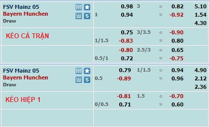 Phân tích tỷ lệ kèo hiệp 1 Mainz vs Bayern Munich, 20h30 ngày 22/4 - Ảnh 1