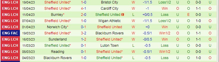 Phân tích tỷ lệ kèo hiệp 1 Man City vs Sheffield United, 22h45 ngày 22/4 - Ảnh 2