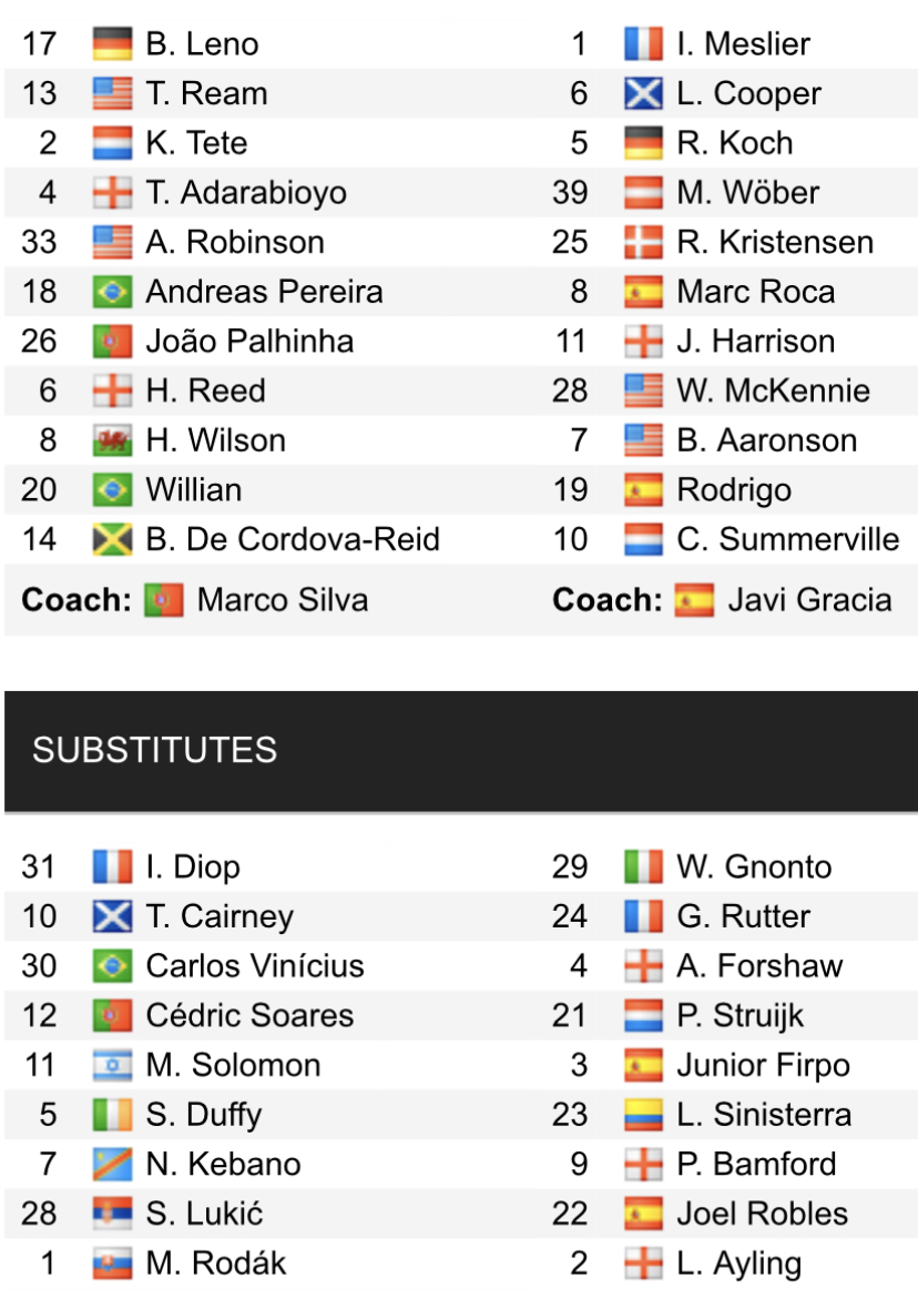 Đội hình ra sân chính thức Fulham vs Leeds, 18h30 ngày 22/4 (cập nhật) - Ảnh 1