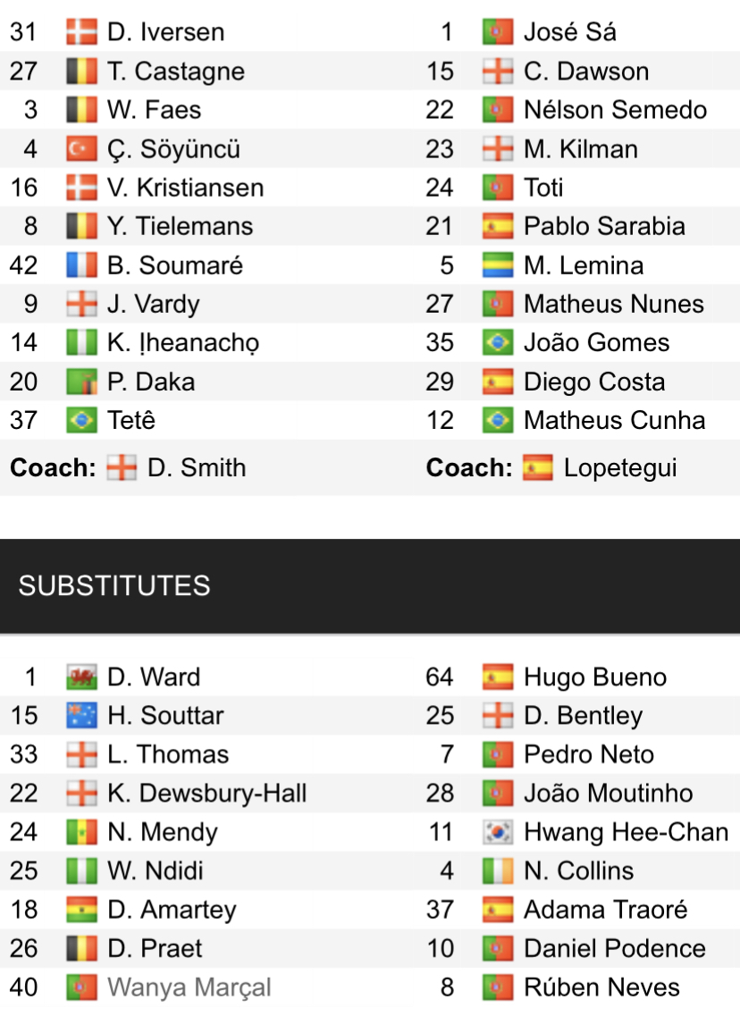 Đội hình ra sân chính thức Leicester vs Wolves, 21h ngày 22/4 (cập nhật) - Ảnh 1