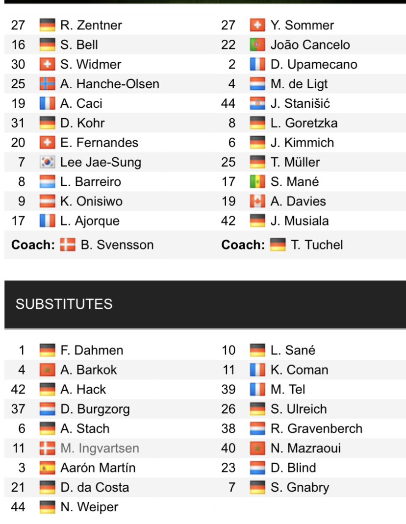 Đội hình ra sân chính thức Mainz vs Bayern Munich, 20h30 ngày 22/4 (cập nhật) - Ảnh 1