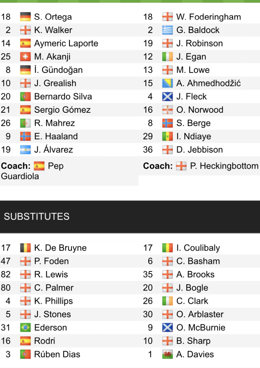 Đội hình ra sân chính thức Man City vs Sheffield Utd, 22h45 ngày 22/4 (cập nhật) - Ảnh 1