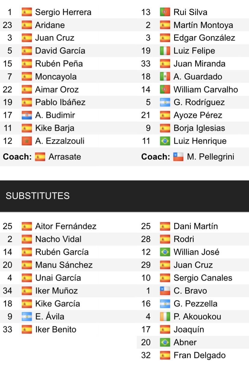 Đội hình ra sân chính thức Osasuna vs Betis, 19h ngày 22/4 - Ảnh 1