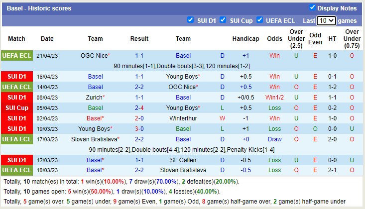 Nhận định, soi kèo Basel vs FC Luzern, 19h15 ngày 23/4 - Ảnh 1