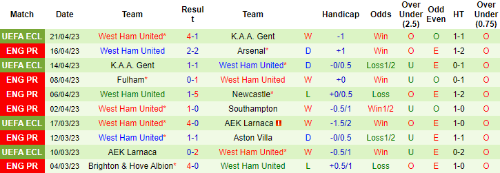 Nhận định, soi kèo Bournemouth vs West Ham, 20h00 ngày 23/4 - Ảnh 2