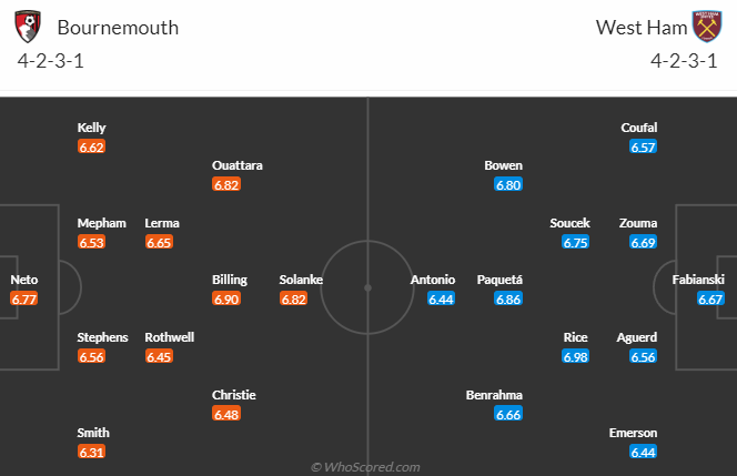 Nhận định, soi kèo Bournemouth vs West Ham, 20h00 ngày 23/4 - Ảnh 4