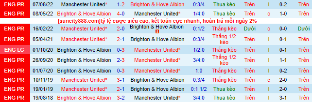 Nhận định, soi kèo Brighton vs MU, 22h30 ngày 23/4 - Ảnh 1