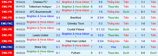 Nhận định, soi kèo Brighton vs MU, 22h30 ngày 23/4 - Ảnh 2