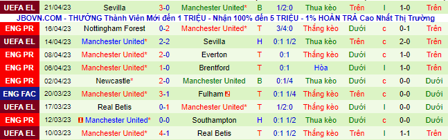 Nhận định, soi kèo Brighton vs MU, 22h30 ngày 23/4 - Ảnh 3