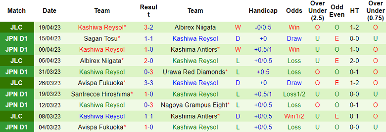 Nhận định, soi kèo Cerezo Osaka vs Kashiwa Reysol, 12h00 ngày 23/4 - Ảnh 2