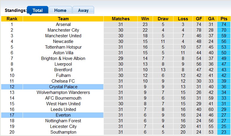 Nhận định, soi kèo Crystal Palace vs Everton, 21h00 ngày 22/4 - Ảnh 4
