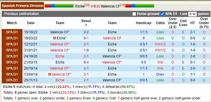 Nhận định, soi kèo Elche vs Valencia, 19h00 ngày 23/4 - Ảnh 3