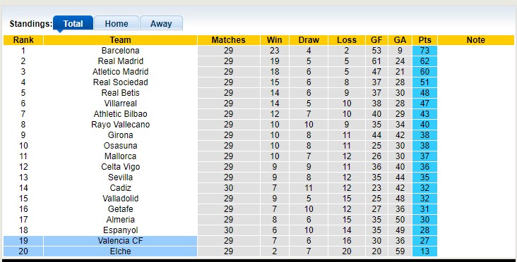 Nhận định, soi kèo Elche vs Valencia, 19h00 ngày 23/4 - Ảnh 4