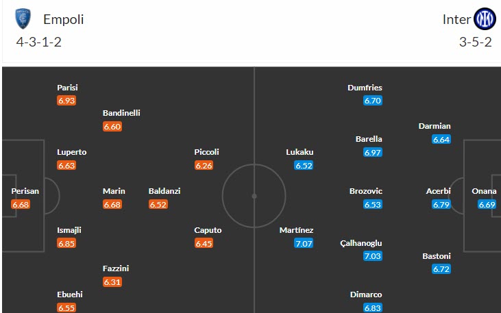 Nhận định, soi kèo Empoli vs Inter Milan, 17h30 ngày 23/4 - Ảnh 4