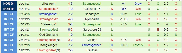 Nhận định, soi kèo HamKam vs Stromsgodset, 22h00 ngày 23/4 - Ảnh 2