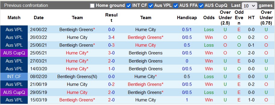 Nhận định, soi kèo Hume City vs Bentleigh Greens, 15h30 ngày 22/4 - Ảnh 3