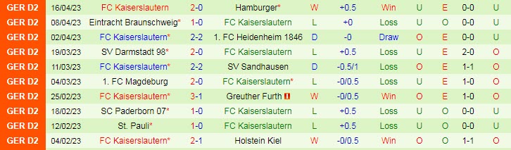 Nhận định, soi kèo Jahn Regensburg vs Kaiserslautern, 18h30 ngày 23/4 - Ảnh 2