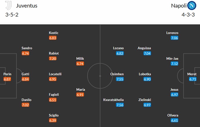 Nhận định, soi kèo Juventus vs Napoli, 01h45 ngày 23/4 - Ảnh 5