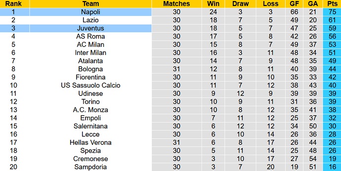 Nhận định, soi kèo Juventus vs Napoli, 01h45 ngày 23/4 - Ảnh 6