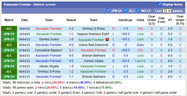 Nhận định, soi kèo Kawasaki Frontale vs Urawa Red Diamonds, 14h00 ngày 23/4 - Ảnh 1