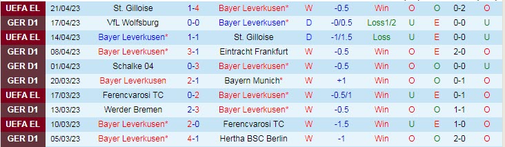 Nhận định, soi kèo Leverkusen vs RB Leipzig, 22h30 ngày 23/4 - Ảnh 1