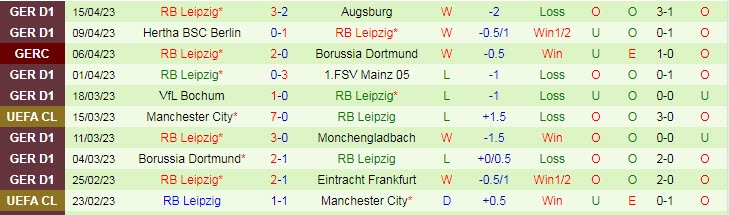 Nhận định, soi kèo Leverkusen vs RB Leipzig, 22h30 ngày 23/4 - Ảnh 2