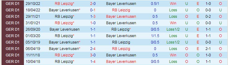 Nhận định, soi kèo Leverkusen vs RB Leipzig, 22h30 ngày 23/4 - Ảnh 3