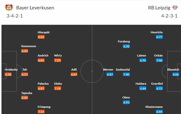 Nhận định, soi kèo Leverkusen vs RB Leipzig, 22h30 ngày 23/4 - Ảnh 4