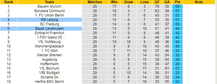 Nhận định, soi kèo Leverkusen vs RB Leipzig, 22h30 ngày 23/4 - Ảnh 5