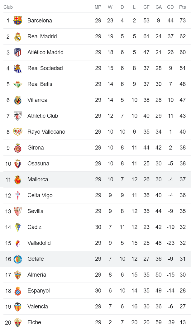 Nhận định, soi kèo Mallorca vs Getafe, 23h30 ngày 23/4 - Ảnh 4